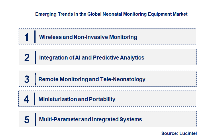 Emerging Trends in the Neonatal Monitoring Equipment Market