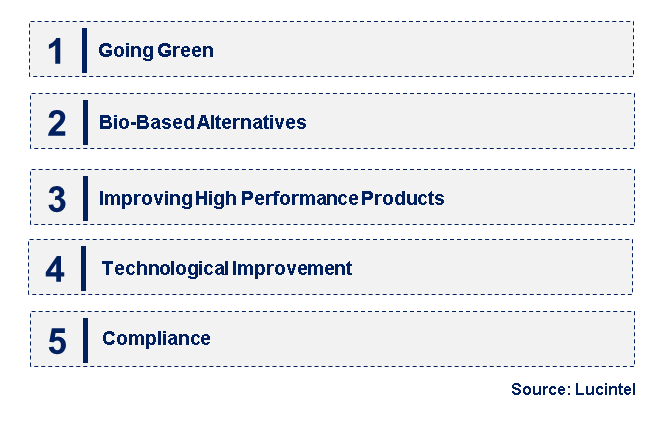 Emerging Trends in the Neopentyl Glycol Diacrylate Market