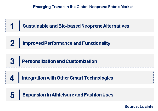 Emerging Trends in the Neoprene Fabric Market