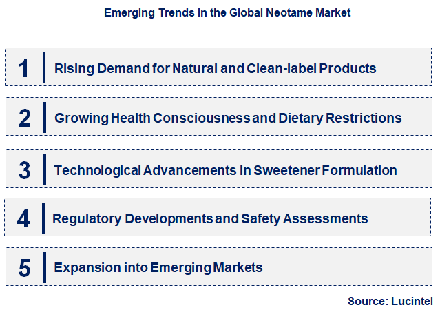 Emerging Trends in the Neotame Market