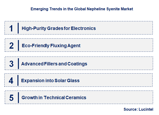 Emerging Trends in the Nepheline Syenite Market
