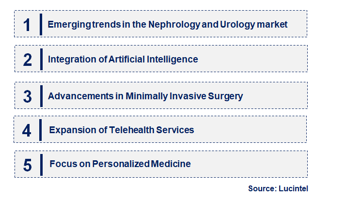 Emerging Trends in the Nephrology and Urology Market