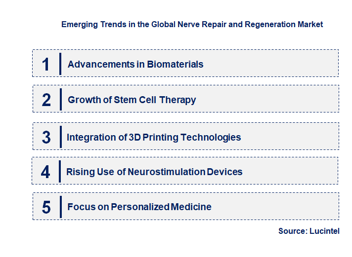 Emerging Trends in the Nerve Repair and Regeneration Market
