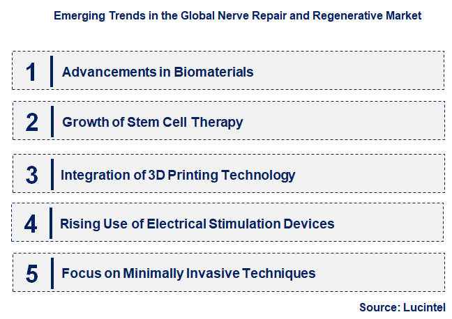 Emerging Trends in the Nerve Repair and Regenerative Market