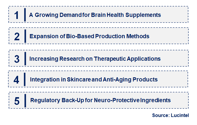 Emerging Trends in the Nervonic Acid Market