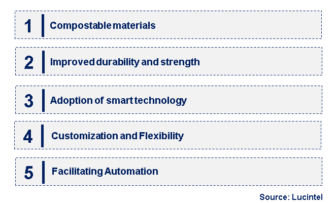 Emerging Trends in the Nestable Drum Market