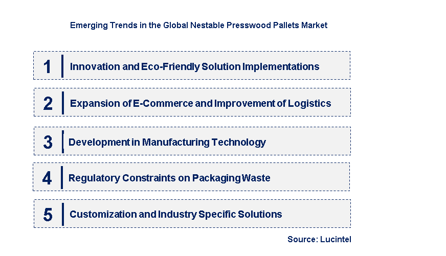 Emerging Trends in the Nestable Presswood Pallets Market
