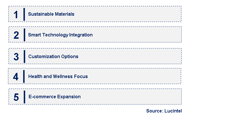 Emerging Trends in the Neti Pot Market