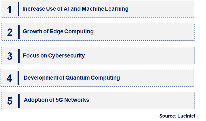 Emerging Trends in the Network Analytic Market