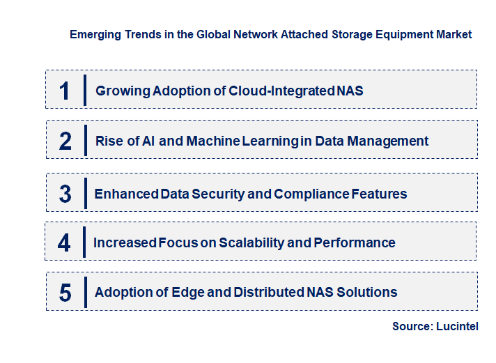 Emerging Trends in the Network Attached Storage Equipment Market