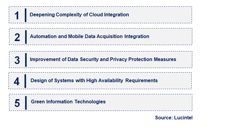 Emerging Trends in the Network Attached Storage Market