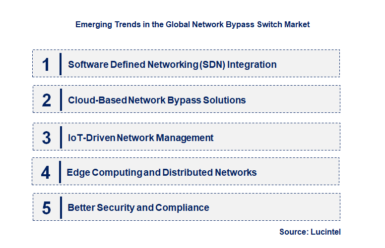 Emerging Trends in the Network Bypass Switch Market