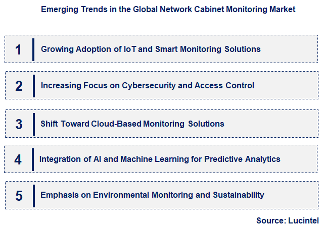 Emerging Trends in the Network Cabinet Monitoring Market