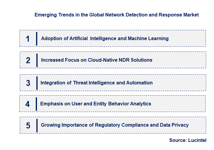 Emerging Trends in the Network Detection and Response Market