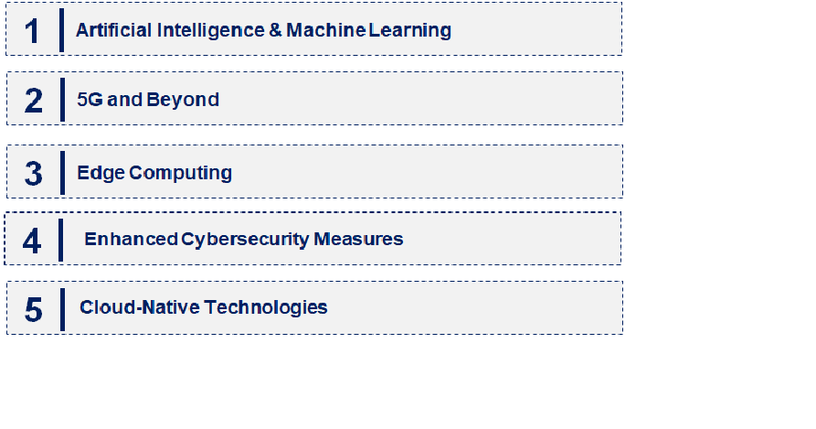 Emerging Trends in the Network Engineering Service Market