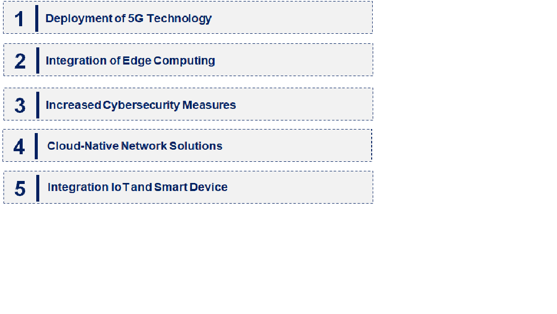 Emerging Trends in the Network Equipment Market