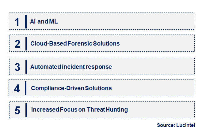 Network Forensics by Emerging Trend