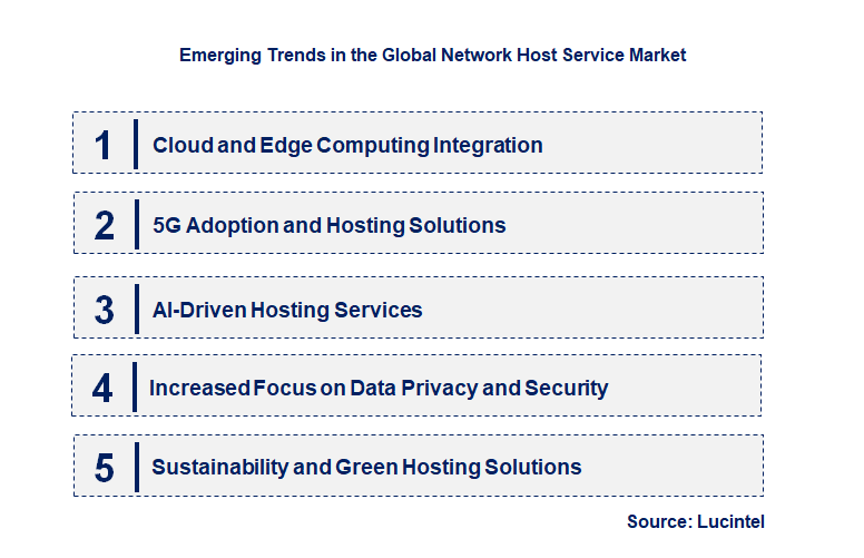 Emerging Trends in the Network Host Service Market