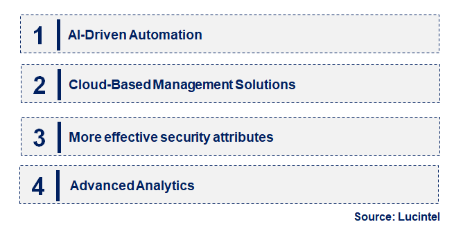 Emerging Trends in the Network Management Software Market