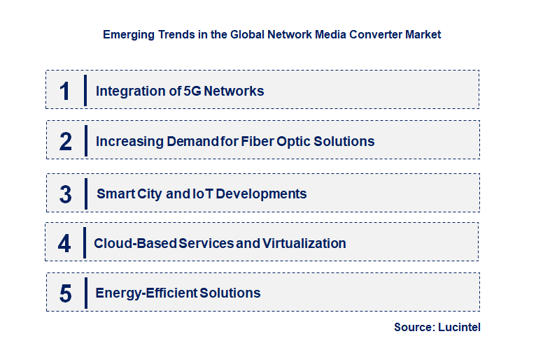 Emerging Trends in the Network Media Converter Market
