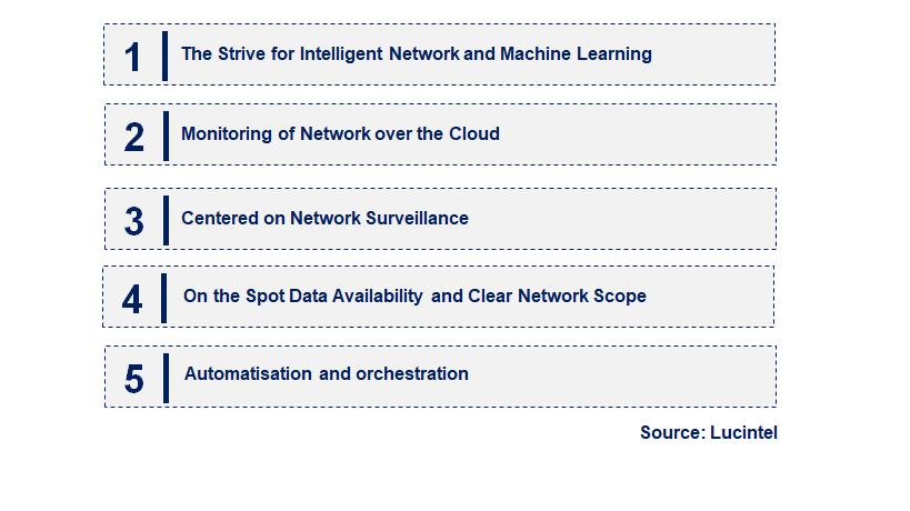 Emerging Trends in the Network Monitoring Market