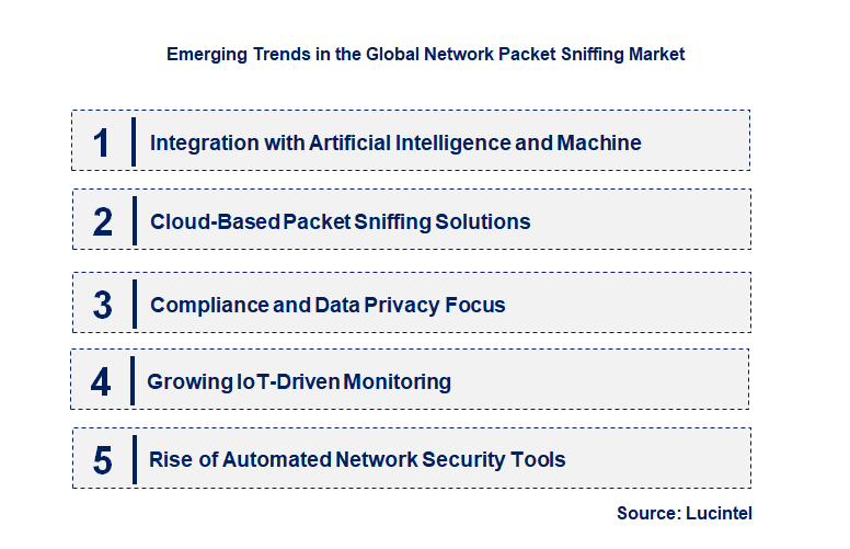 Emerging Trends in the Network Packet Sniffing Market