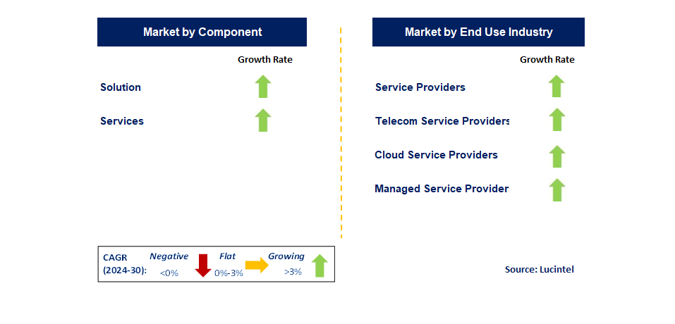 Network Telemetry by Segment