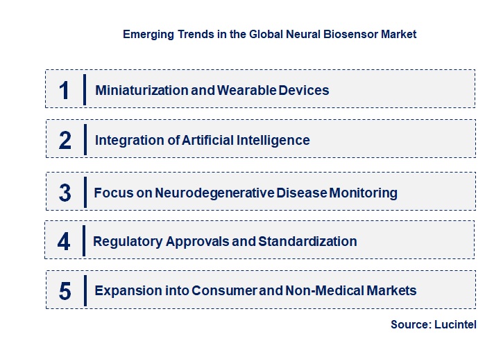 Emerging Trends in the Neural Biosensor Market