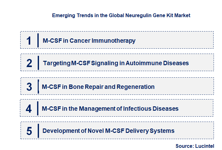 Emerging Trends in the Neuregulin Gene Kit Market