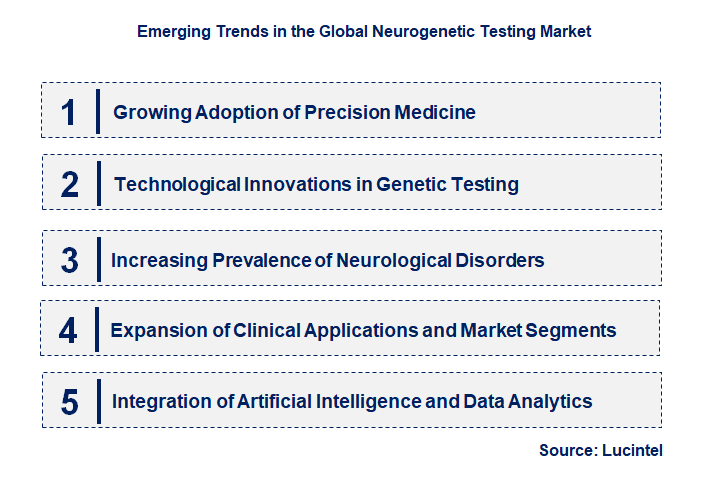 Emerging Trends in the Neurogenetic Testing Market
