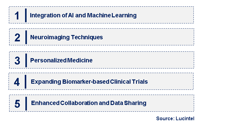 Emerging Trends in the Neurological Biomarker Market