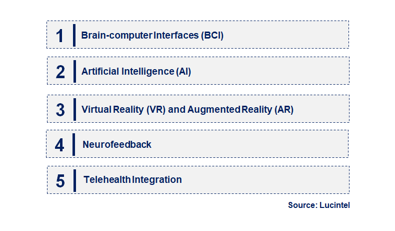 Emerging Trends in the Neurological Game Technology Market