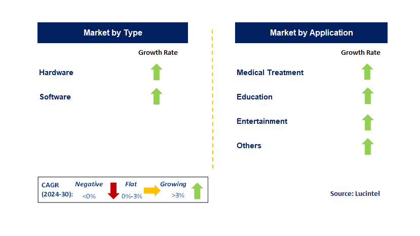 Neurological Game Technology by Segment