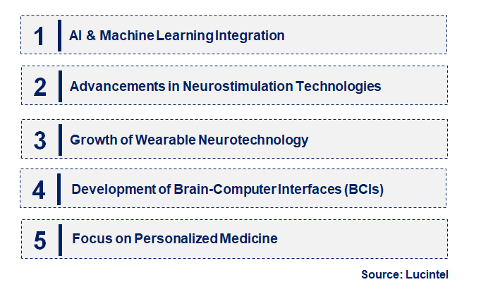 Emerging Trends in the Neurology Device Market