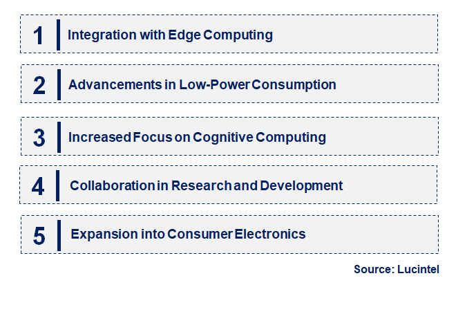 Emerging Trends in the Neuromorphic AI Chip Market