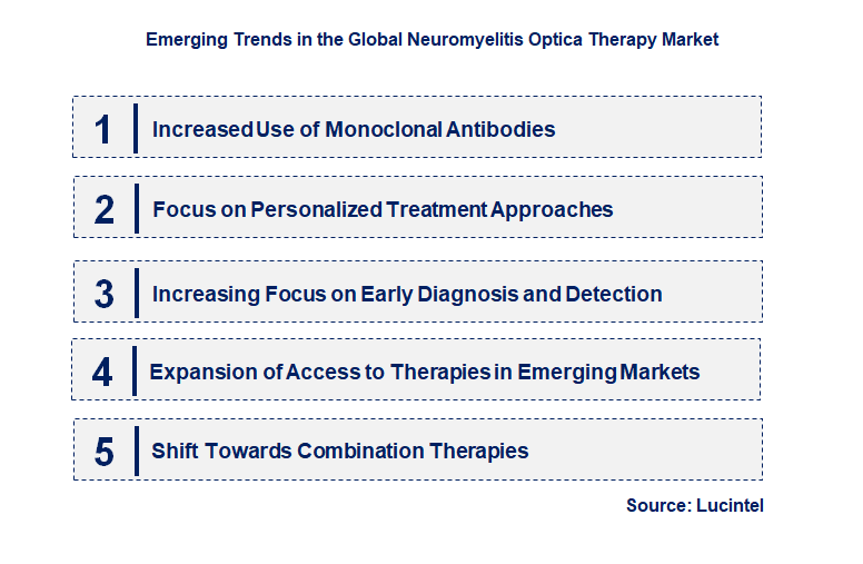 Emerging Trends in the Neuromyelitis Optica Therapy Market