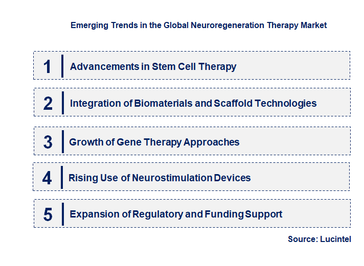 Emerging Trends in the Neuroregeneration Therapy Market