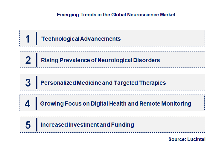 Emerging Trends in the Neuroscience Market