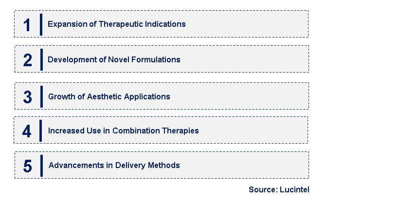 Emerging Trends in the Neurotoxin Market