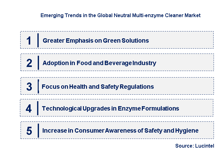 Emerging Trends in the Neutral Multi-Enzyme Cleaner Market 