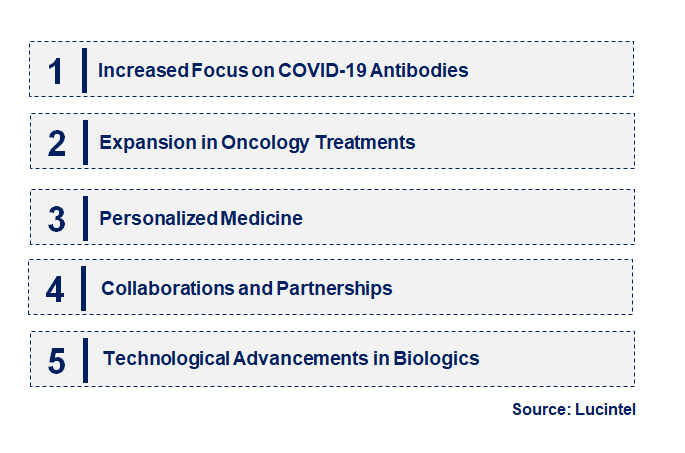 Emerging Trends in the Neutralizing Antibody Market