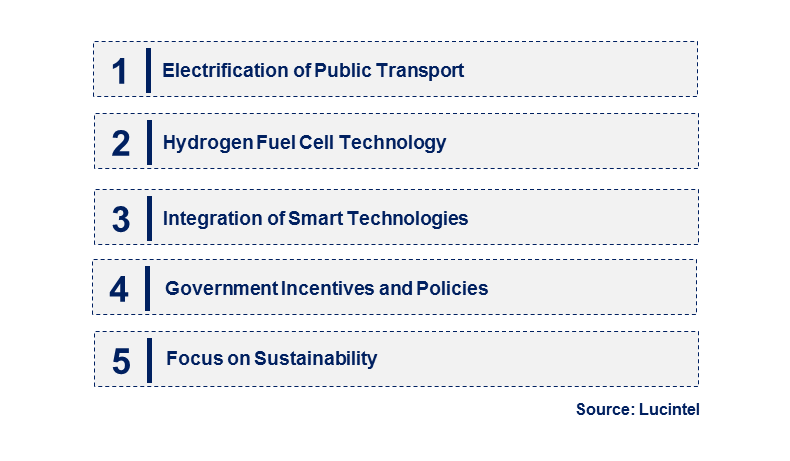 Emerging Trends in the New Energy Passenger Bus Market