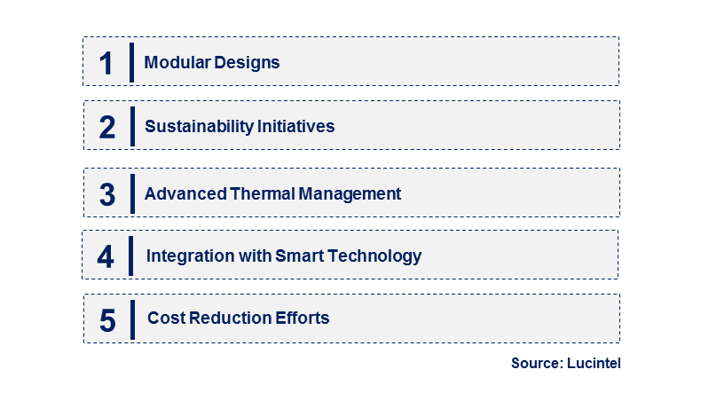 Emerging Trends in the New Energy Storage Battery Tray Market