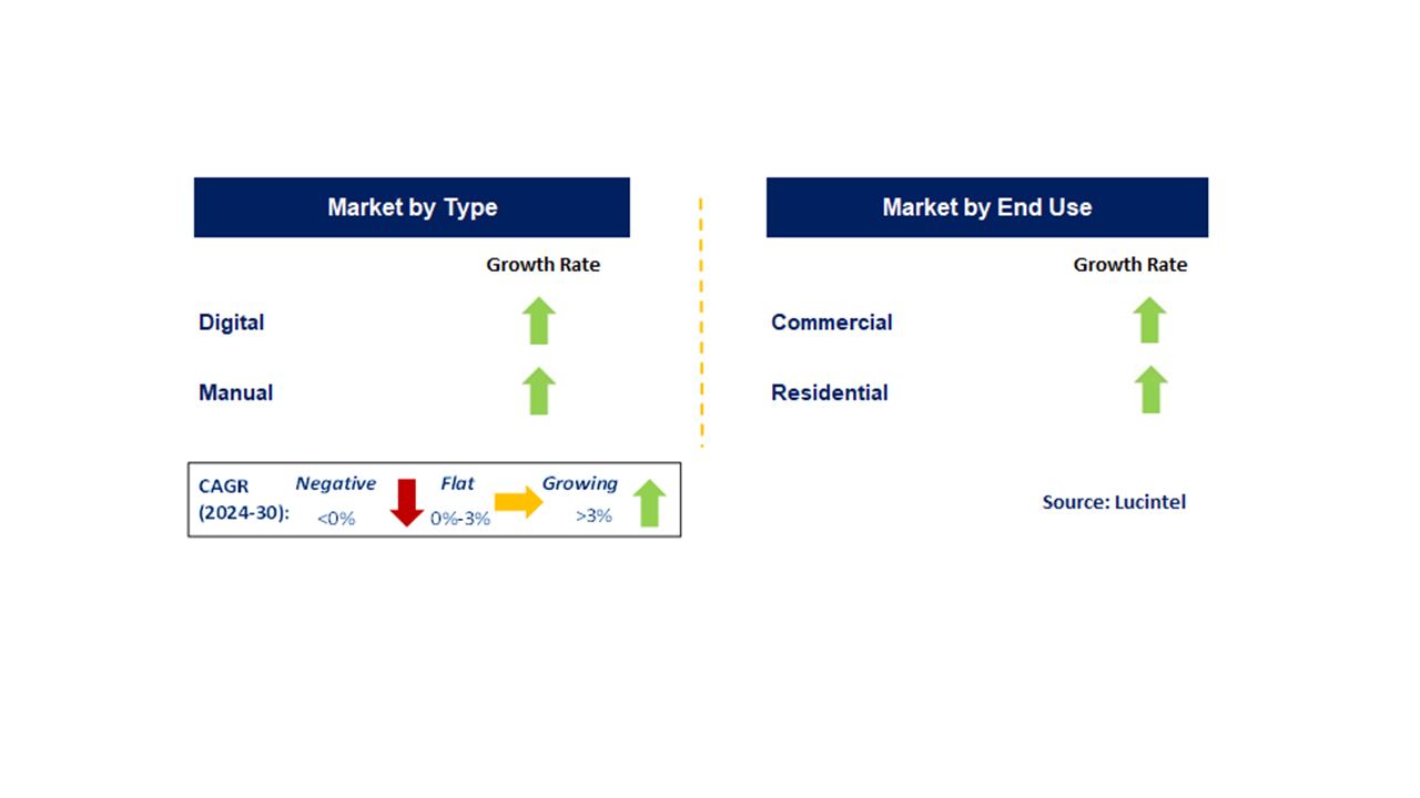 Air Fryer In New Zealand Market by Segment