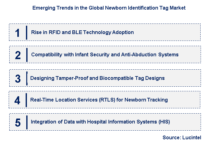 Emerging Trends in the Newborn Identification Tag Market