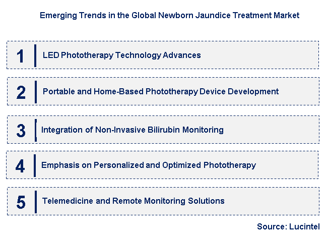 Emerging Trends in the Newborn Jaundice Treatment Market