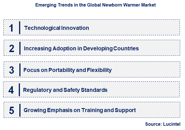 Emerging Trends in the Newborn Warmer Market