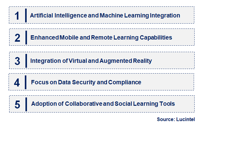 Emerging Trends in the Gobal Next Gen Learning Management System (LMS) Market