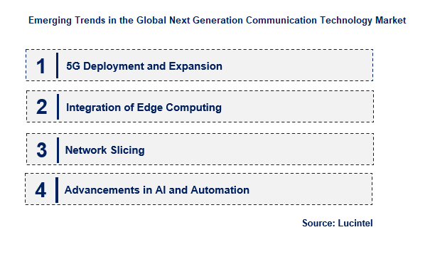 Emerging Trends in the Next Generation Communication Technology Market