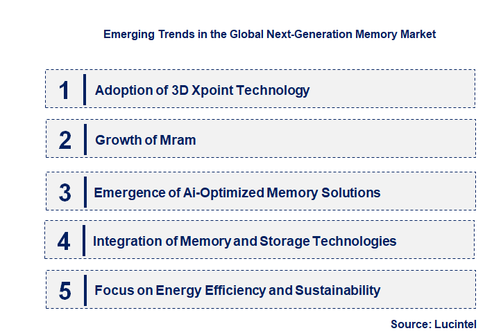 Emerging Trends in the Next-Generation Memory Market Emerging Trends in the Next-Generation Memory Market